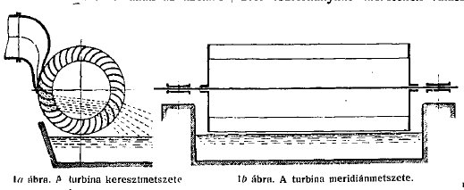 Bánki-turbina (Bánki Donát által készített rajz) Forrás: wikipedia.org