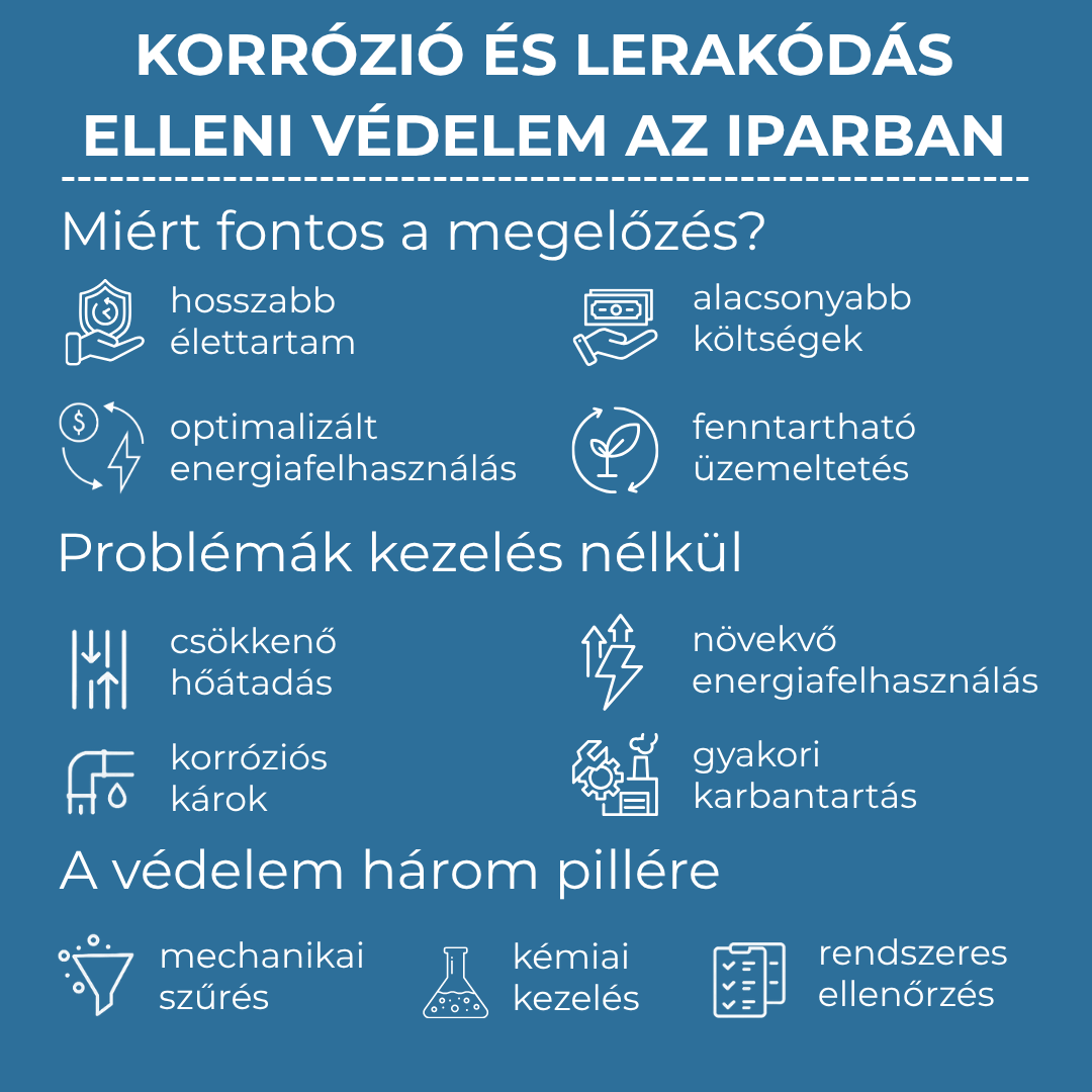 ajul ipari vizkezeles2