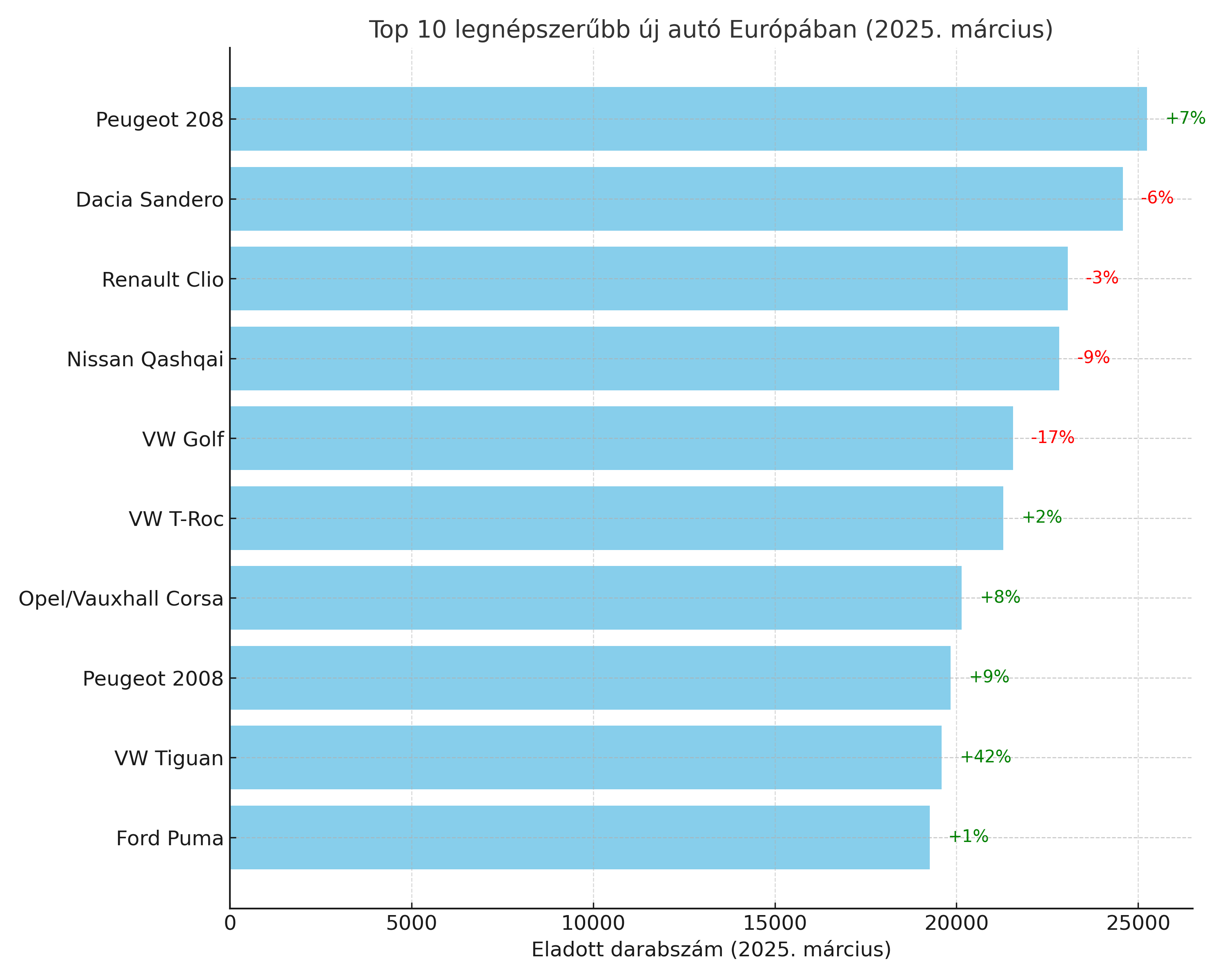 atop10 autok infografika