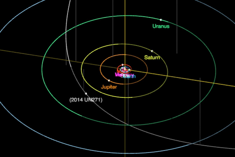 2014 UN271 katalógusjelű objektum üstökös