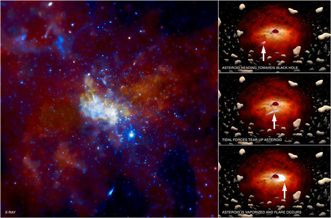 A központi fekete lyuk a röntgentartományban (balra), és a behullás feltételezett fázisai (jobbra).