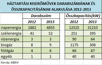 CHP táblázat 